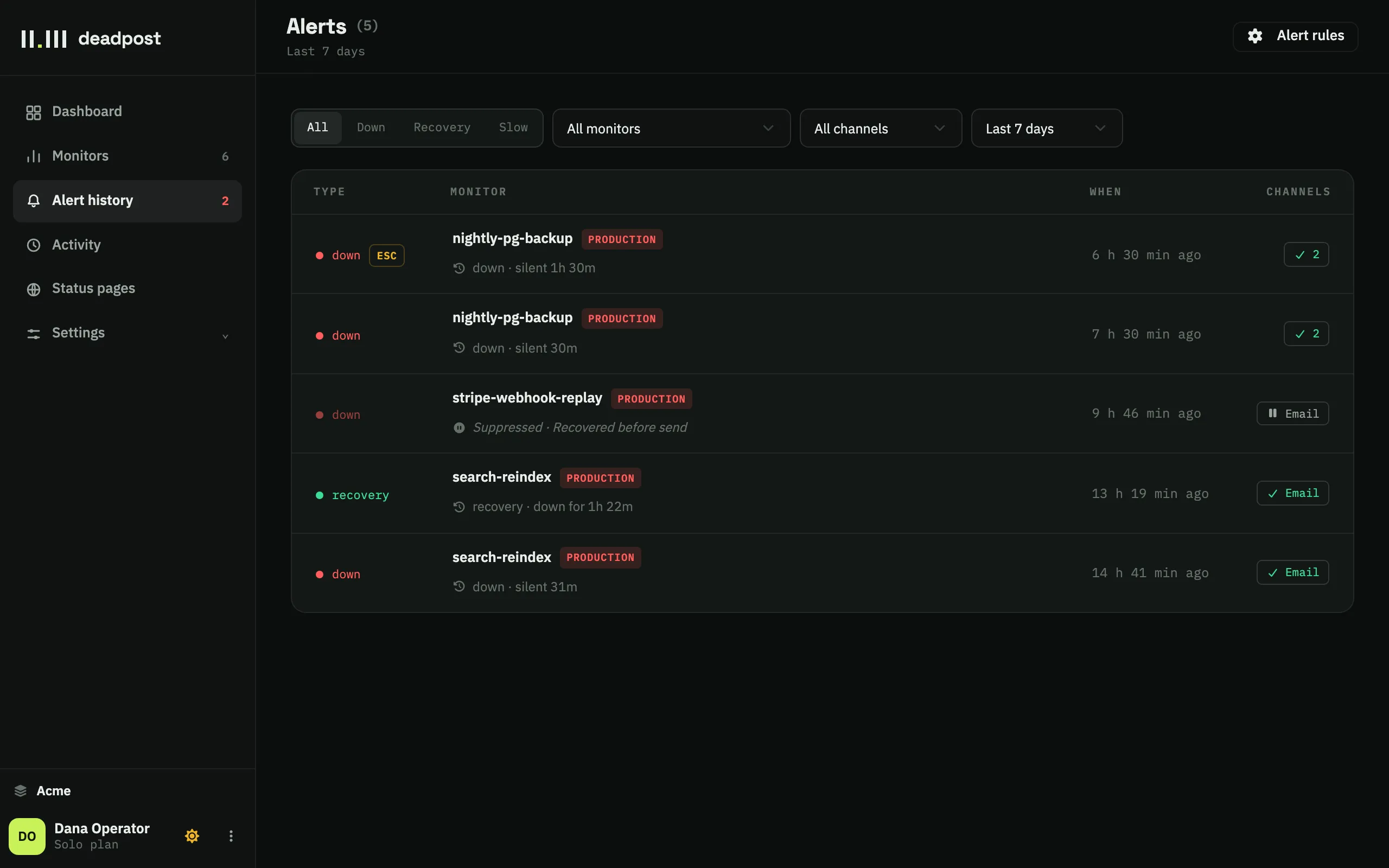 An alert history showing a down alert, an escalation, a suppressed alert and a recovery